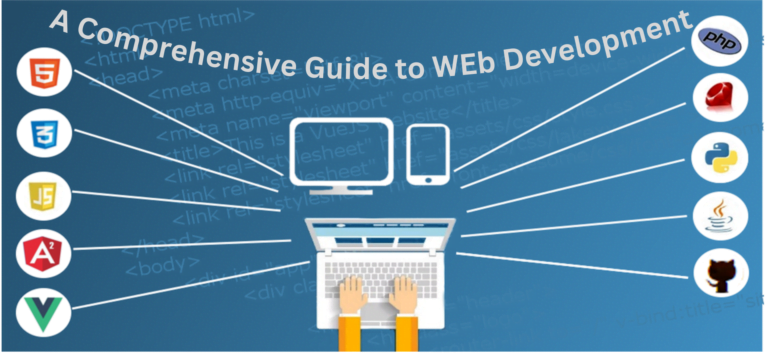 Infographic showing various web development technologies and tools surrounding a laptop, desktop, and mobile device, with the title 'A Comprehensive Guide to Web Development' at the top.